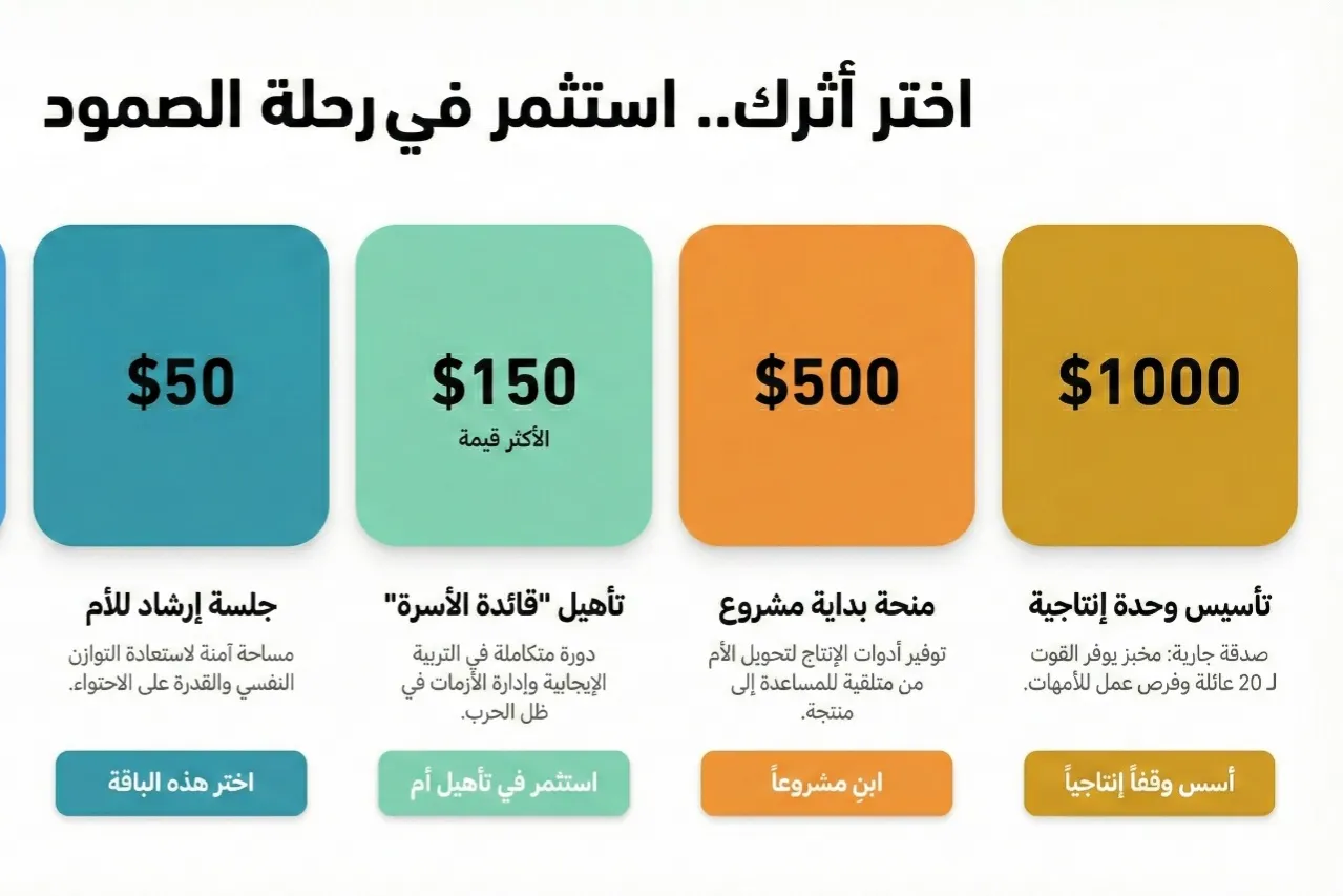 أمهات غزة ينهضن: من ألم النزوح إلى كرامة الاعتماد على الذات