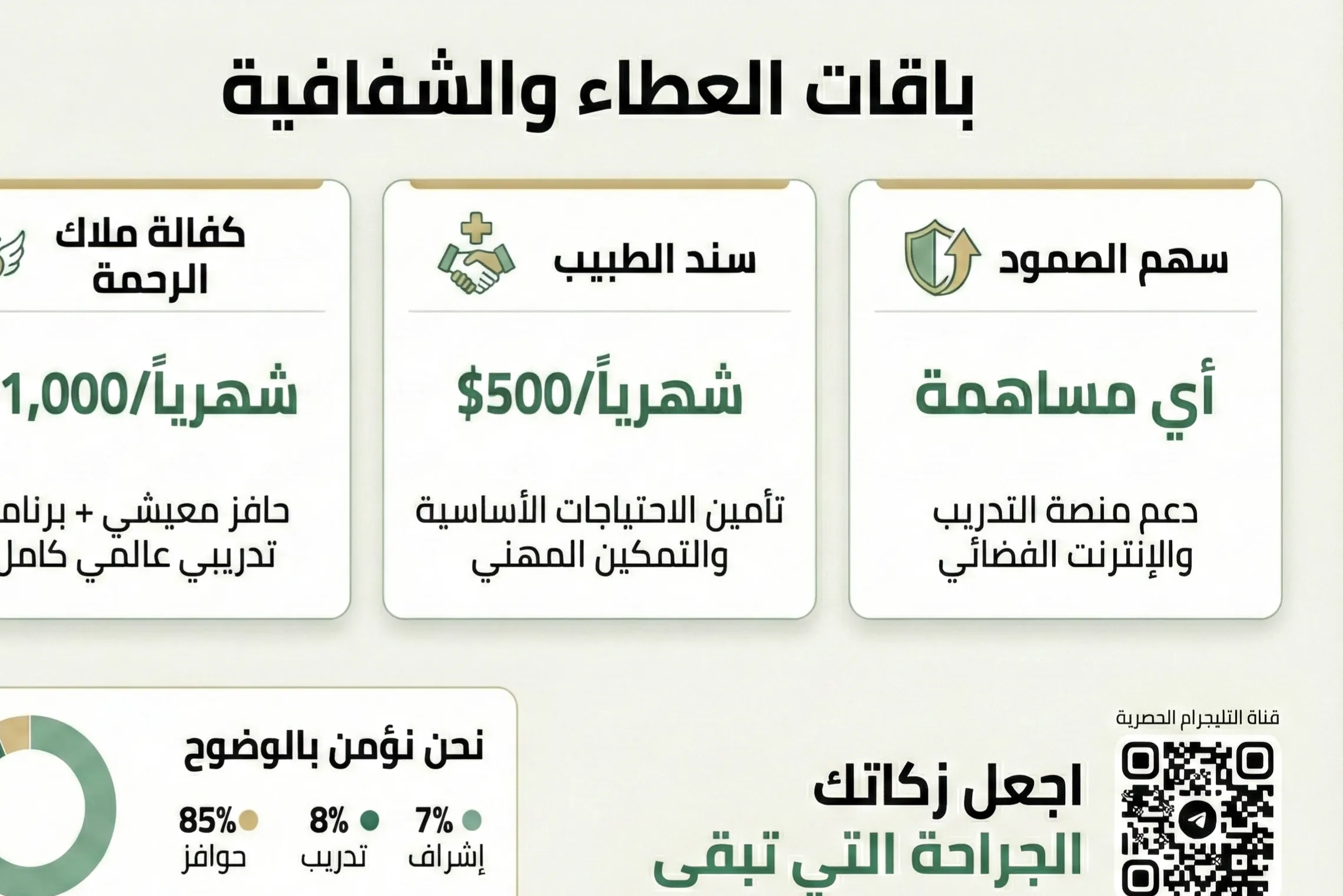 حملة "اكفل ملاكاً للرحمة.. ليبقى الأمل حياً"